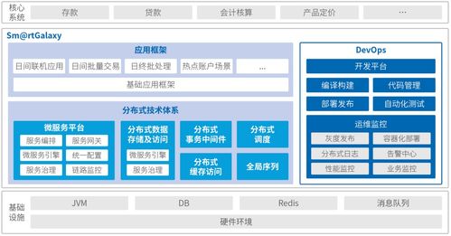 神州信息分布式應用平臺Sm@rtGalaxy 驅動金融信創的數據處理與存儲服務