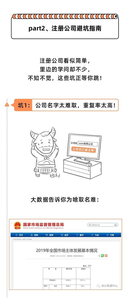 看完這篇,總算是學(xué)會(huì)了,注冊(cè)家族公司,再控股其他公司,公司之間分紅