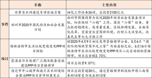 9.07億霞浦縣污水處理廠三期及配套設(shè)施建設(shè)ppp項(xiàng)目資審 武漢市三峽光谷水環(huán)境投資注冊成立