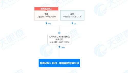 網(wǎng)易關(guān)聯(lián)公司成立旅游服務新公司