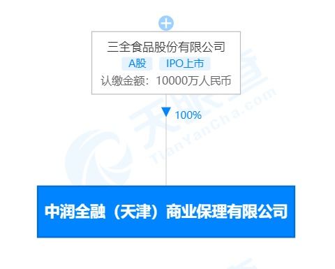 快訊 三全食品股份成立商業(yè)保理公司,注冊資本1億人民幣
